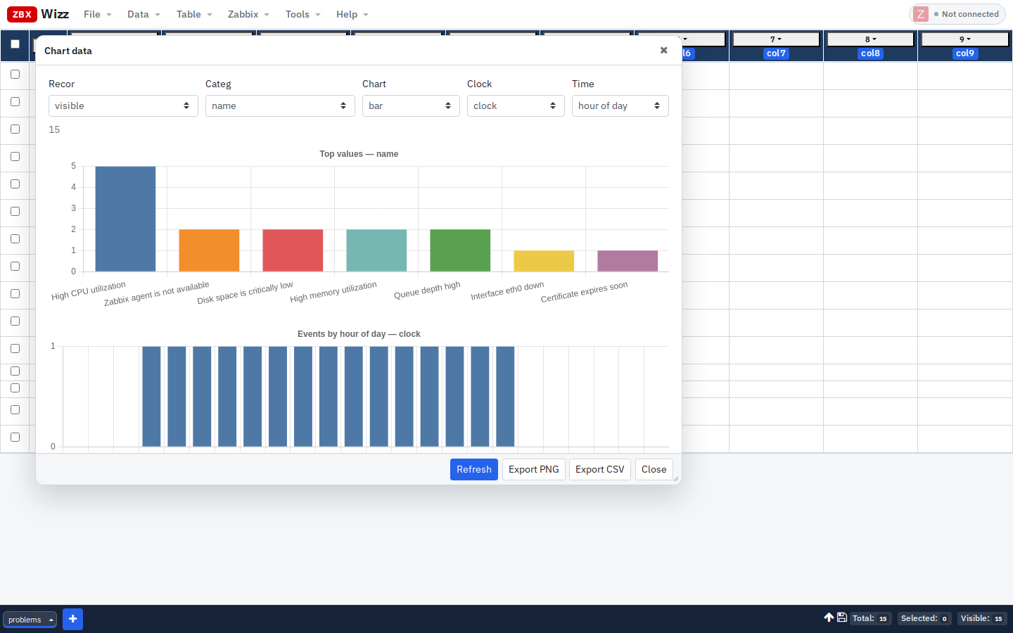 Chart data — category frequency and hour-of-day histogram